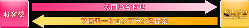 お客様の様々なリクエストにお応え